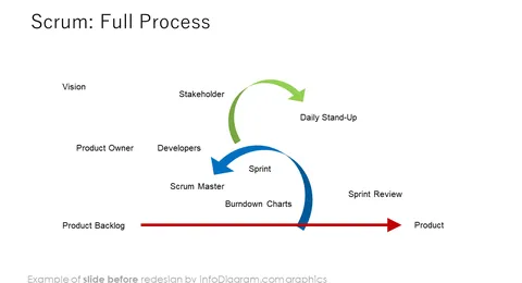 scrum_toolbox_outline_full_process_Before