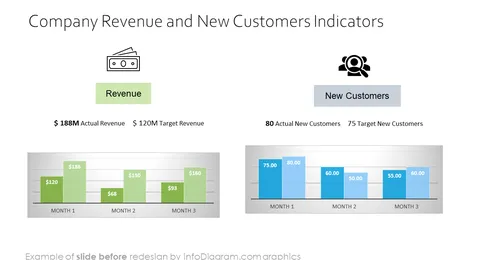 data_charts_company_finance_revenue_Before