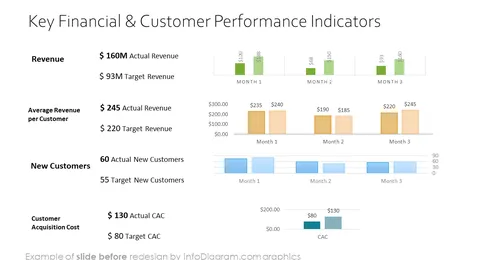 data_charts_company_finance_indicators_Before