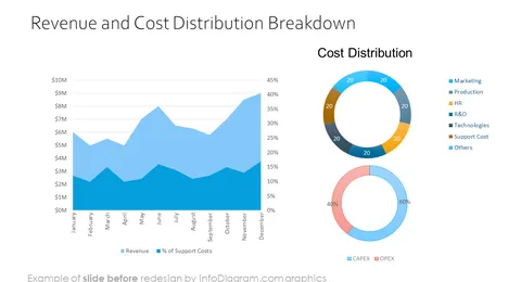data_charts_company_finance_distribution_Before