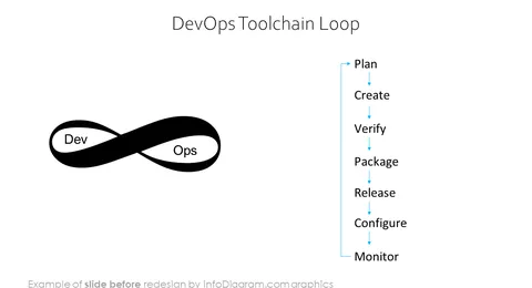 diagram_devops_loop_toolchain_Before