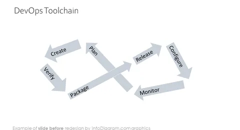 diagram_devops_loop_toolchain_2_Before