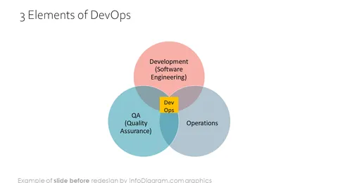 diagram_devops_loop_3_elements_Before