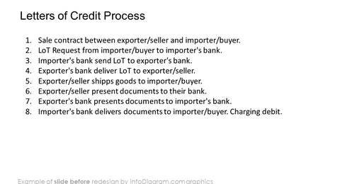 letters of credit process slide before redesign in ppt