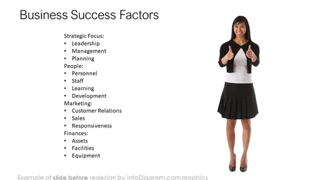 business success factors slide before redesign in ppt
