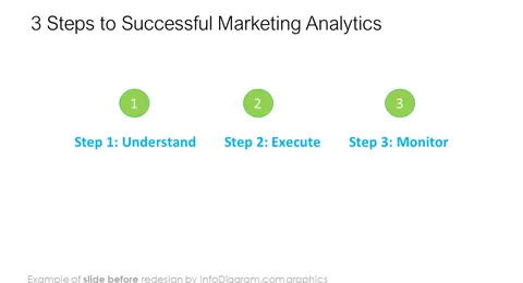 steps to successful marketing analytics slide before redesign in ppt