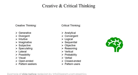 creative and critical thinking brain halves slide before redesign in ppt powerpoint