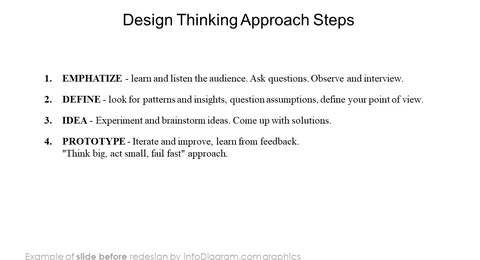 design thinking approach steps head slide before redesign in ppt powerpoint