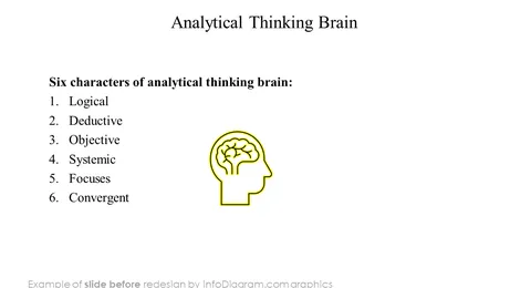 analytical thinking brain slide before redesign in ppt powerpoint