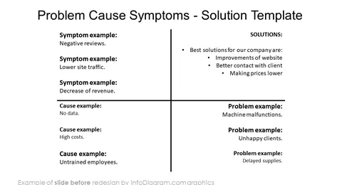 problem cause symptoms solution tree diagram before redesign in powerpoint by infodiagram