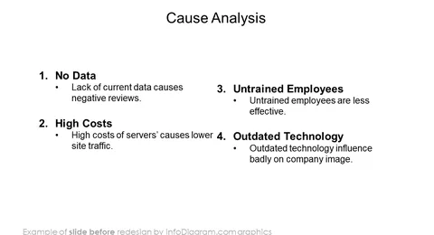 cause analysis tree diagram before redesign in powerpoint by infodiagram