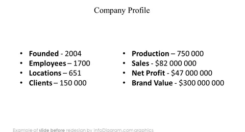 company profile slide before redesign in powerpoint