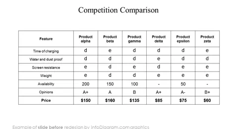 competition comparison slide before redesign in powerpoint