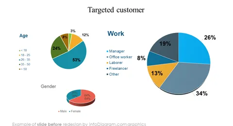 targeted customer slide before redesign in powerpoint
