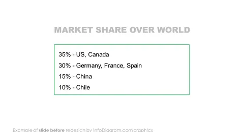 market analysis share over world slide before redesign in powerpoint