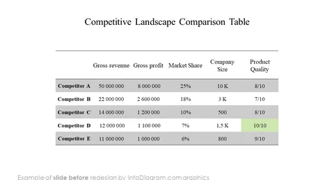 market analysis share over world slide before redesign in powerpoint