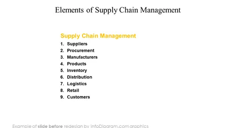 supply chain management slide before redesign in powerpoint