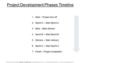 project development phases timeline slide before redesign in powerpoint