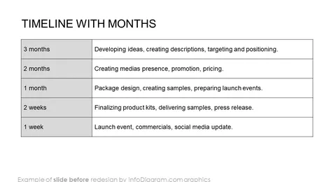 timeline with months slide before redesign in powerpoint