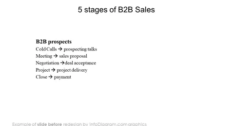 stages of b2b sales funnel slide before redesign in powerpoint