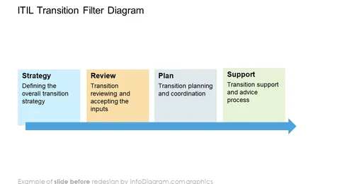 filter funnel powerpoint slide before visualization