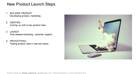 new product launch steps diagram slide before infodiagram redesign in powerpoint