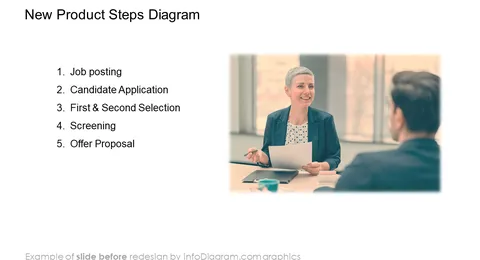 new product steps diagram slide before infodiagram redesign in powerpoint