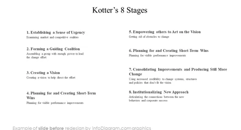 kotter 8 stages diagram slide before redesign