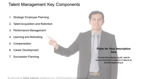 talent management key components slide before redesign