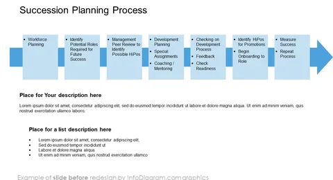 Succession Planning Process slide before redesign