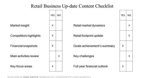 before redesign weekly tasks list slide ppt