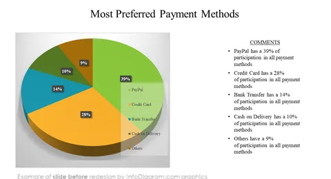 before redesign diagram ecommerce analysis powerpoint slides infodiagram payment methods