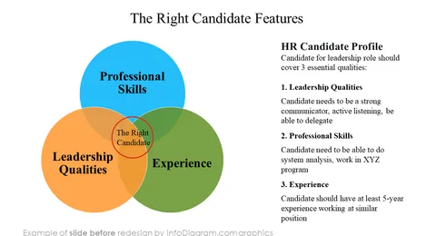 before redesign infographics diagrams euler powerpoint slides infodiagram right candidate