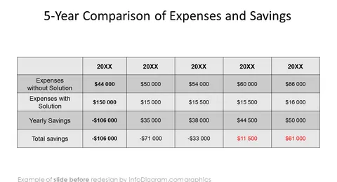 before redesign templates project eco green blobs infodiagram powerpoint slides comparison