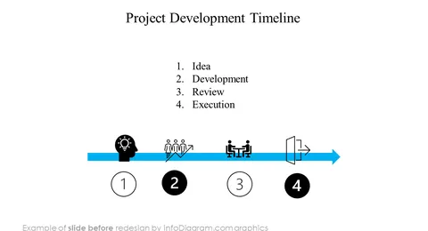 before redesign templates project eco green blobs infodiagram powerpoint slides timeline