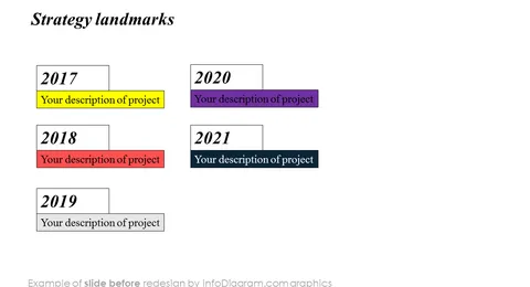 before redesign roadmaps slide ppt