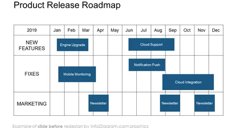 before redesign roadmap tables slide ppt