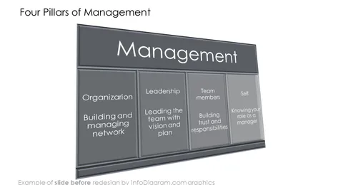 before redesign strategy pillars slide ppt
