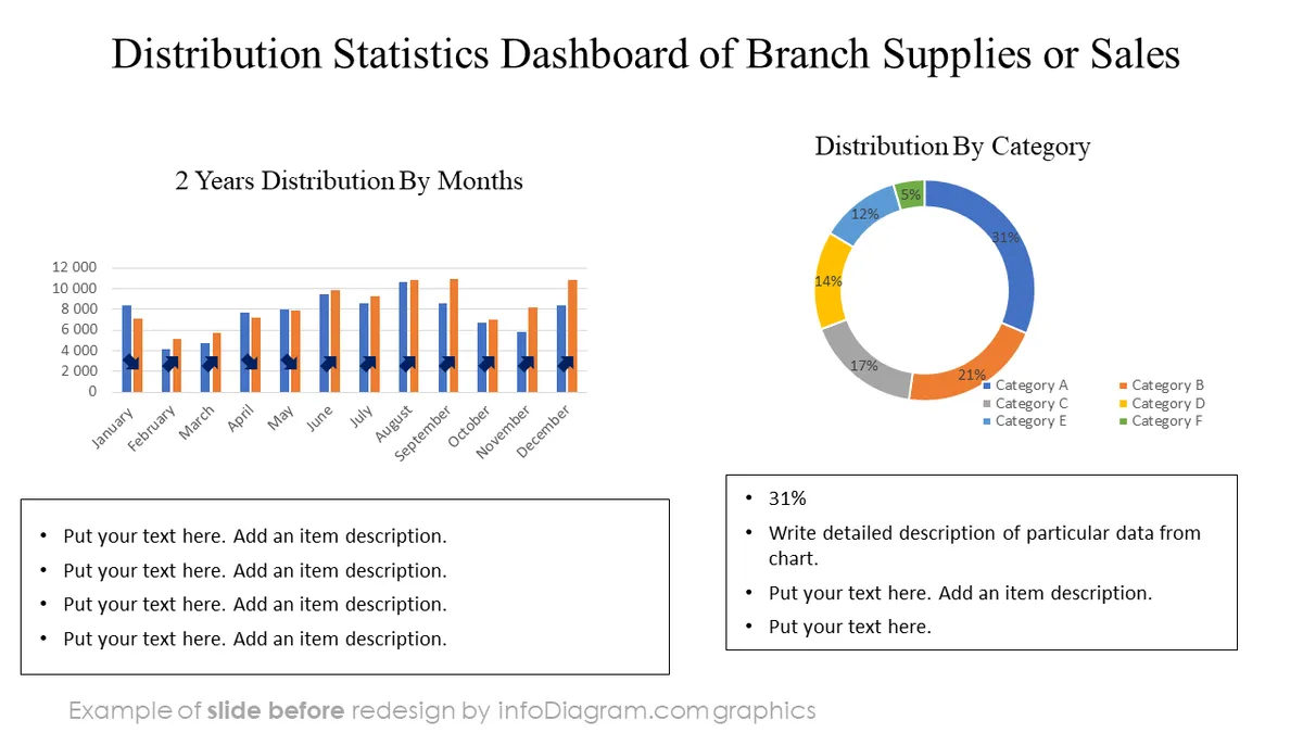 before redesign sales dashboard powerpoint example