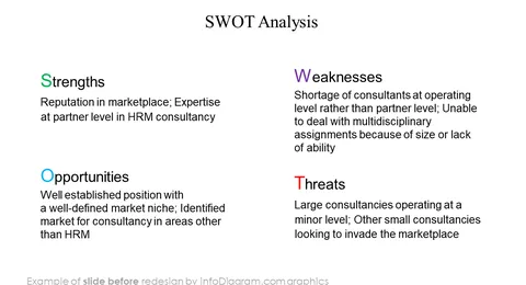 swot analysis diagram before and without icons