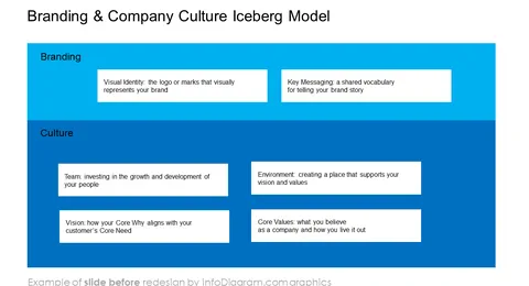 branding and company culture diagram slide before infodiagram redesign in powerpoint
