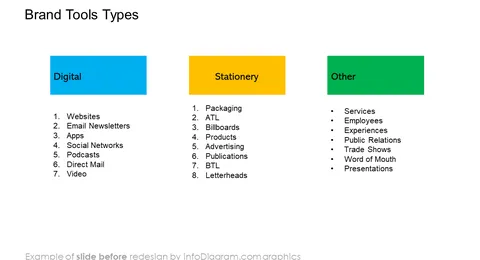 branding tool types diagram slide before infodiagram redesign in powerpoint