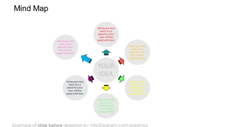 before redesign mindmap slide