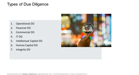 types of due diligence diagram slide before infodiagram redesign in powerpoint