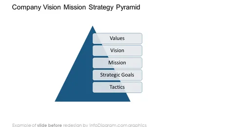 company vision mission strategy pyramid diagram slide before infodiagram redesign in powerpoint