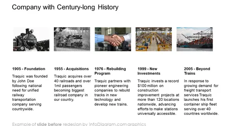 century long company history diagram slide before infodiagram redesign in powerpoint