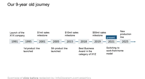 9-year old company history diagram slide before infodiagram redesign in powerpoint