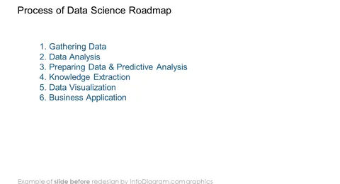 roadmap powerpoint slide before visualization