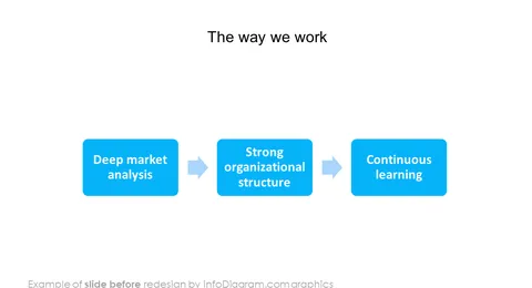 before redesign icons simple outline slide ppt
