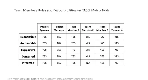 before redesign checklist slide ppt